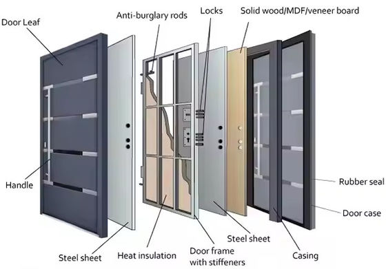 Komercyjne przednie drzwi żelazne z ociepleniem i aluminium