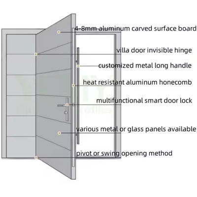 Komercyjne przednie drzwi żelazne z ociepleniem i aluminium